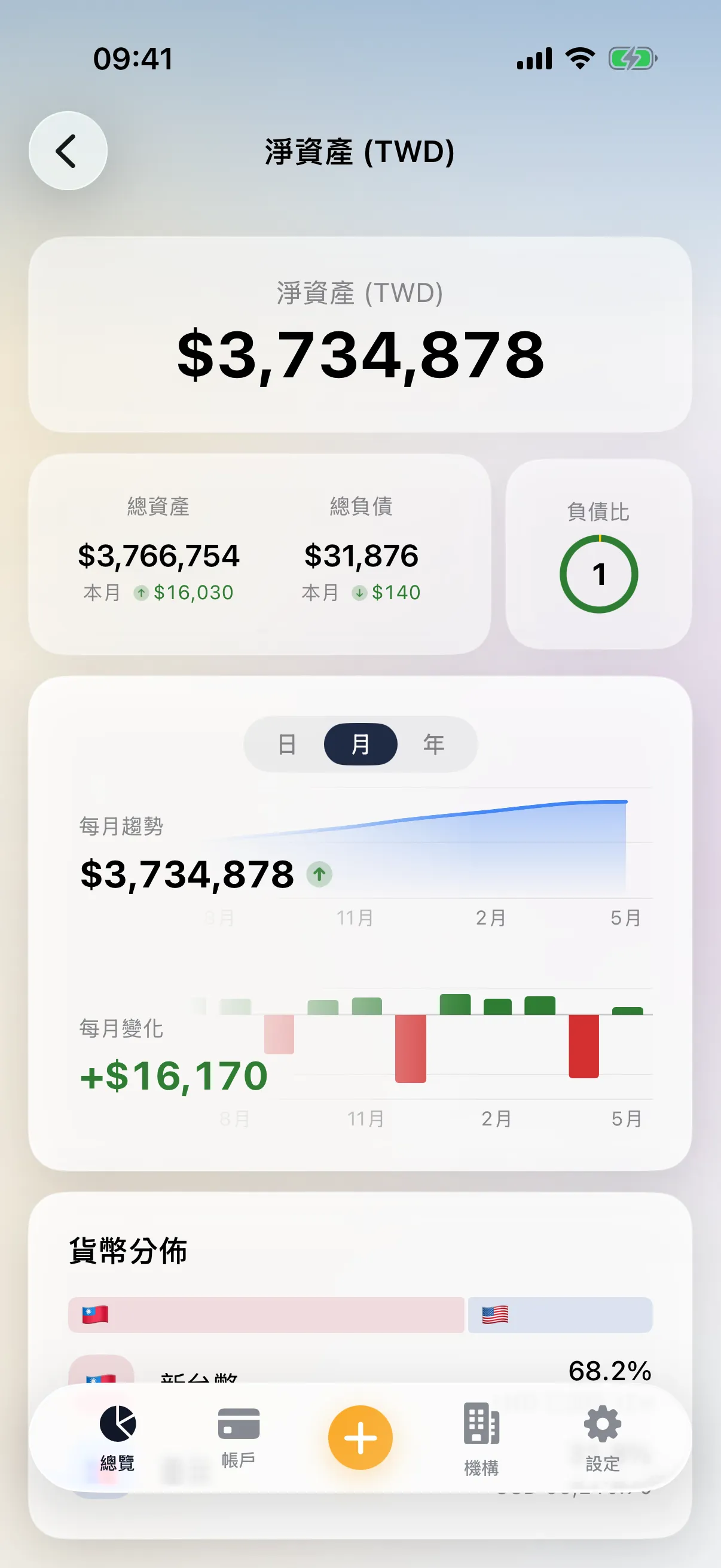 淨值明細畫面